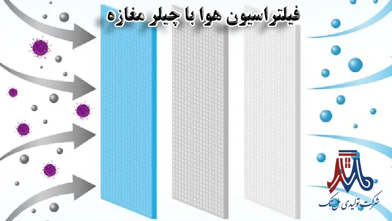 فیلتر هوای مغازه