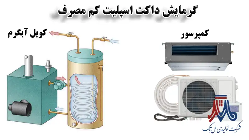 گرمایش داکت اسپلیت با کویل آب گرم