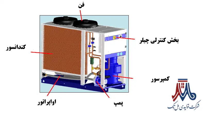 طر کاز چیلر دستگاه لیزر
