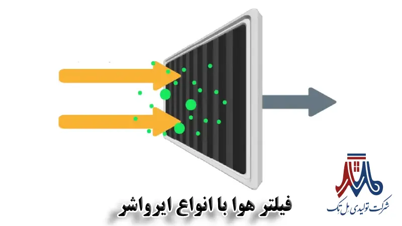 فیلتر هوا با ایرواشر